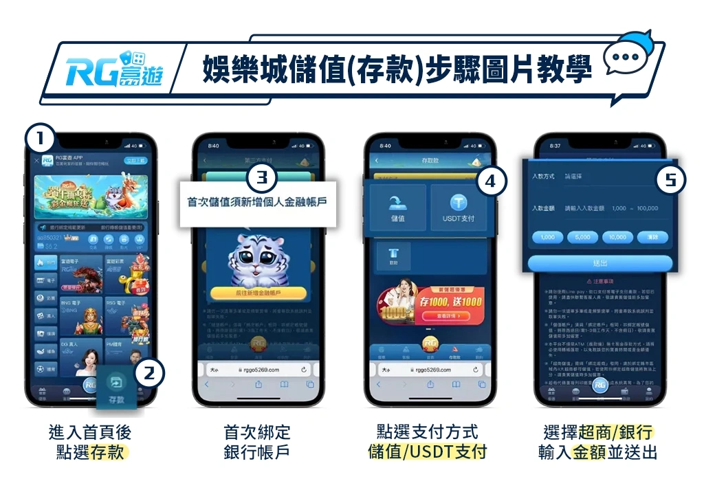 娛樂城儲值(存款)步驟/ 圖示教學
