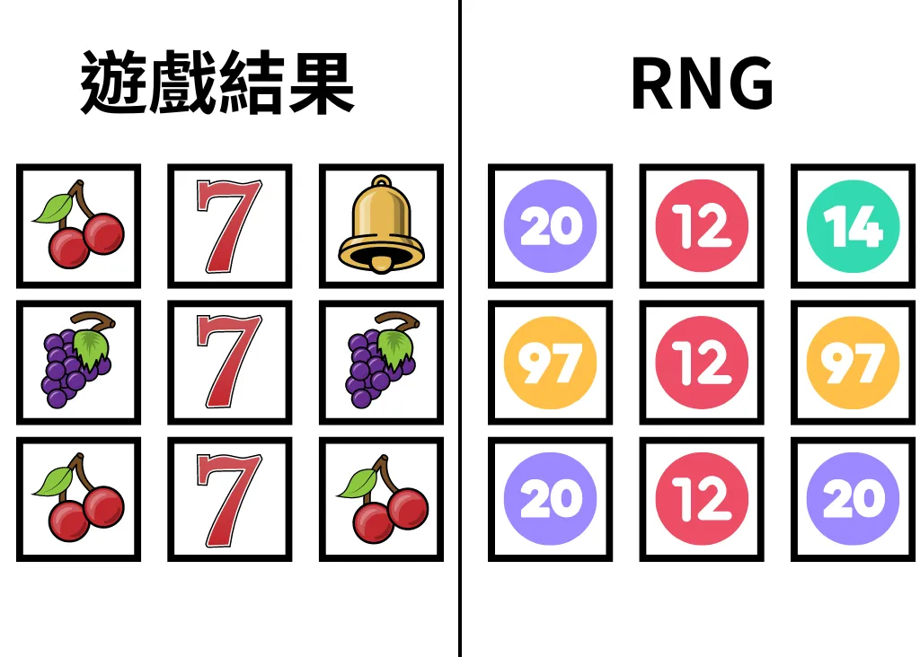 RNG 原理